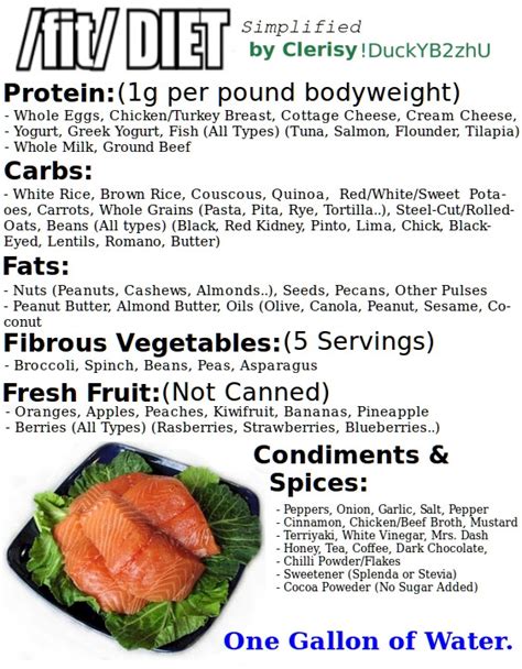 4chan fit|Updated list of recipes from /fit/ (87 images) : r/4chan